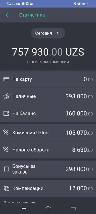 Уклон таксида Ким ишламокчи булса силка ташаб бераман