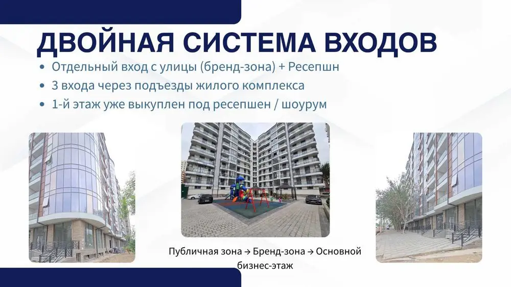 Уникальнейший Объект для Вашего Бизнеса На Первой Линии ( Рядом САМПИ)