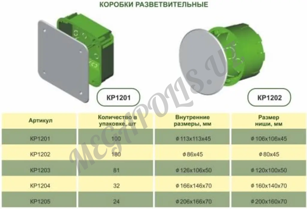 Коробки разветвительные для гипсокартона КР-1201,1202,1203,1204 HEGEL