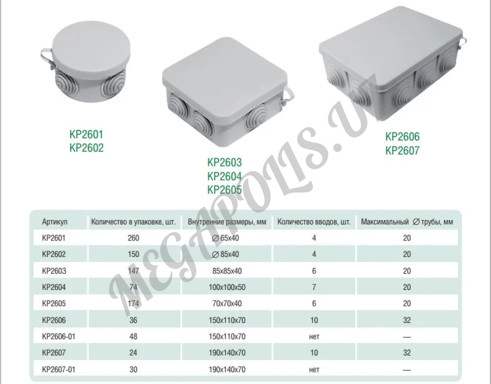 Самый большой ассортимент электромонтажных коробок HEGEL в Ташкенте
