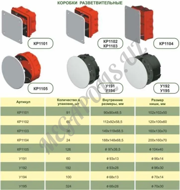 Самый большой ассортимент электромонтажных коробок HEGEL в Ташкенте