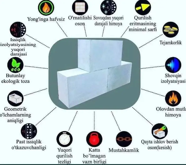Газаблок Gaza blok kafenli kley кафелни клей